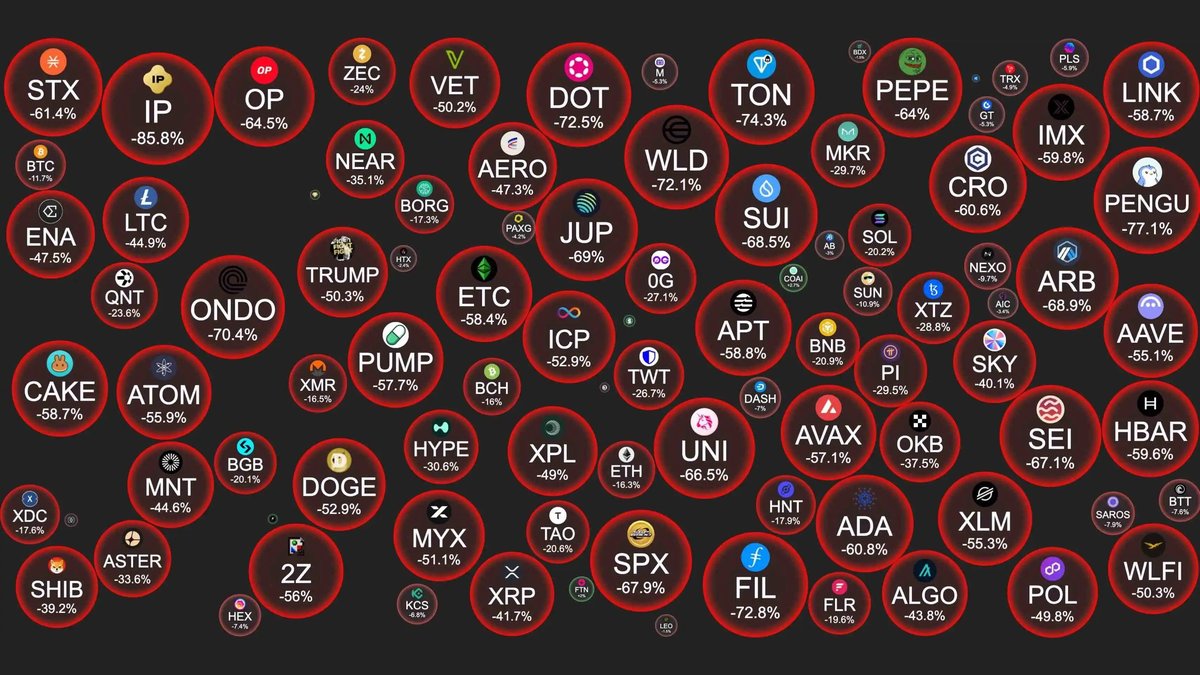 When Capital Walks Away from Altcoins: Liquidity Drought, Smart Money and the Long Game