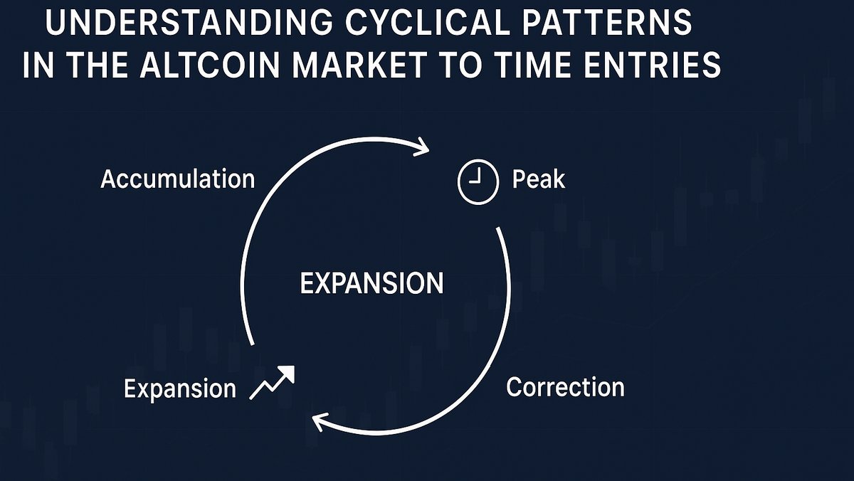 Altcoin Market Cycles