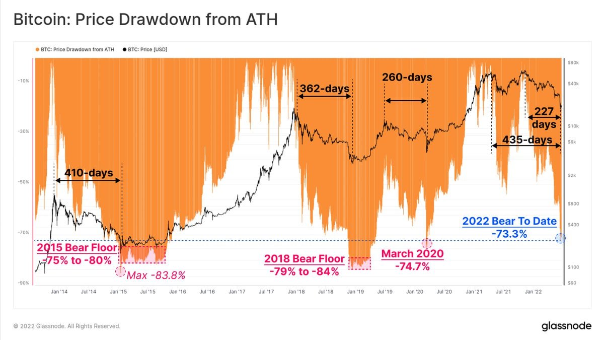 Why Most Altcoins Never Return to Their All-Time Highs