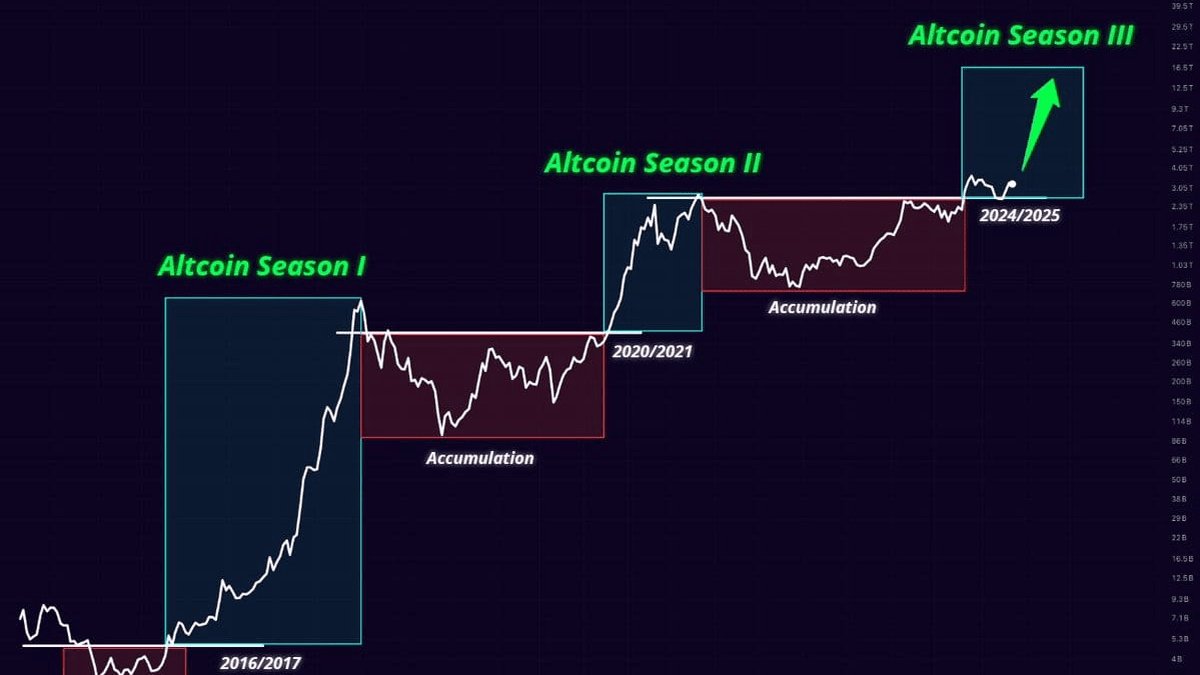 Altcoin Season 3.0: Post-Washout Setups, Rotation Math, and the Triggers That Actually Matter