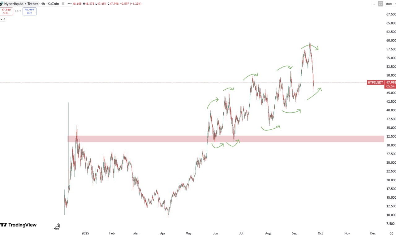HYPE uptrend chart