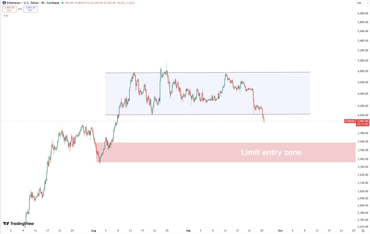 Ethereum bullish reversal chart