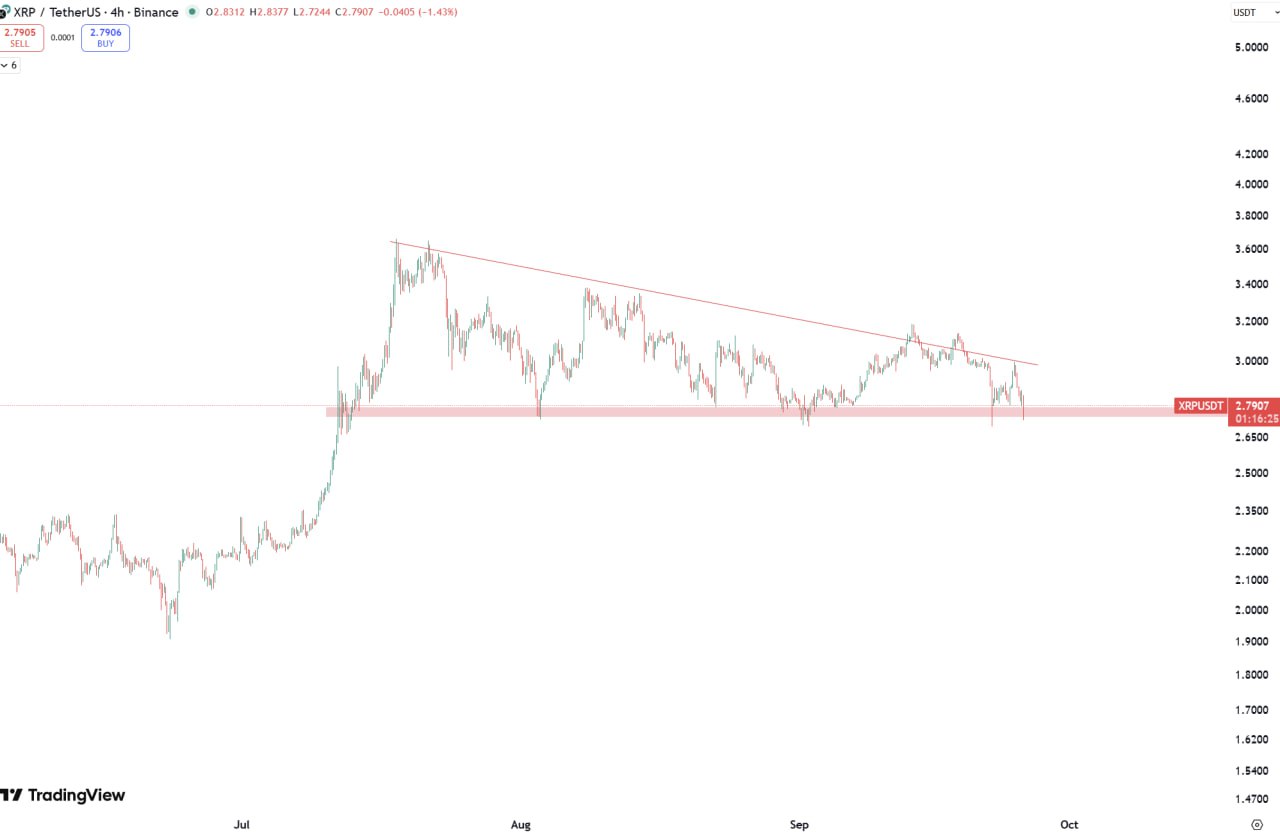 1000PEPE weak signals chart