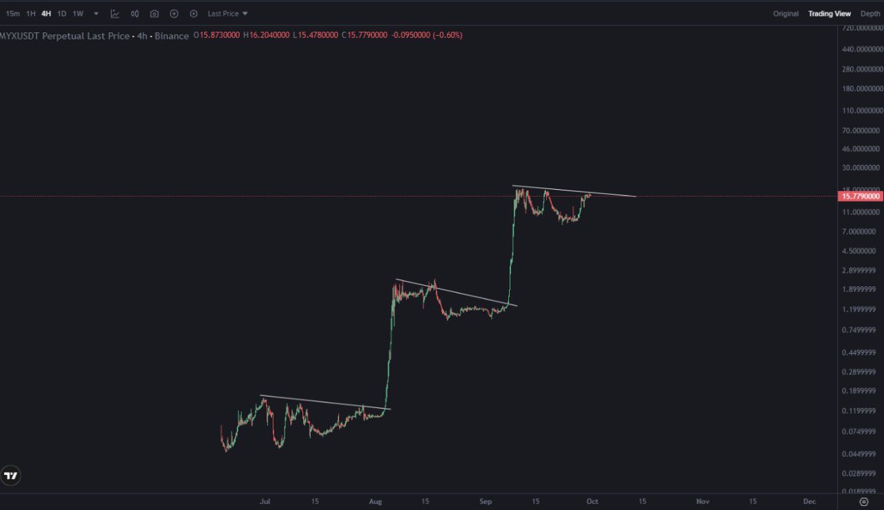 This coin is insane lol