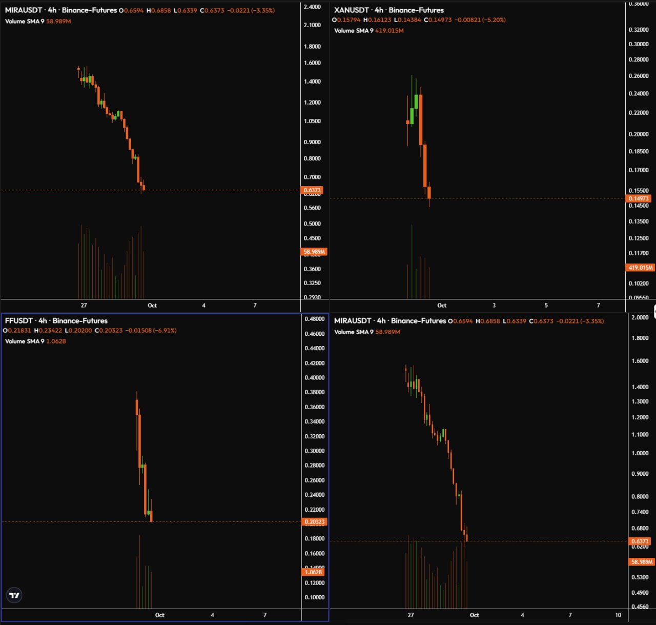 New listings with big marketcap are dropping massively