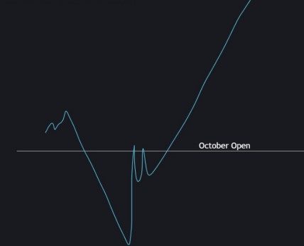 I'm bullish on October  Also I prepare for this plan.
