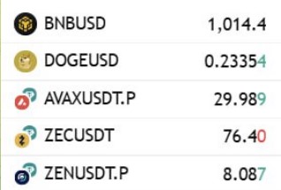Dinos that can outperform Bitcoin in Uptober
