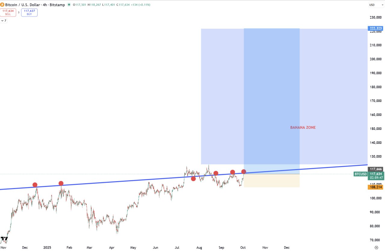 Added more #BTC. Banana zone has started - Probably Nothing - I am about to say goodbye my family/friends/ neighbours… in 40 days to stick my ass in the computer. Banana days