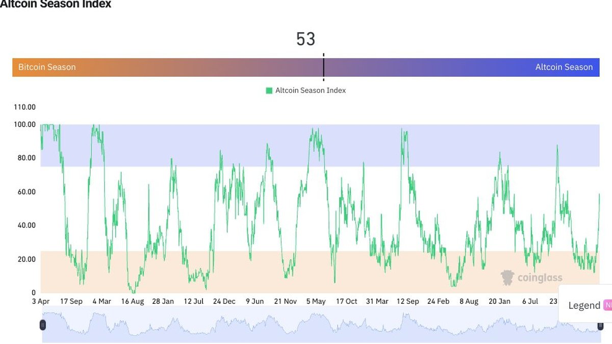 Altcoins 2025 – Guides, Analysis & Price Predictions