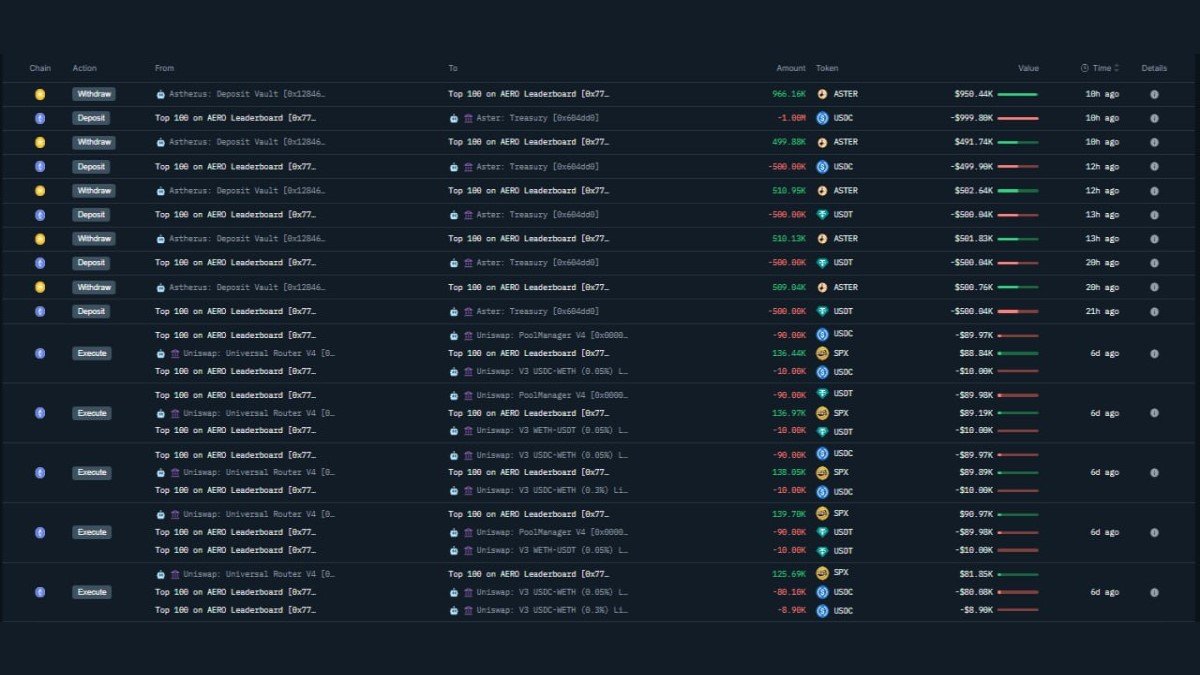 ASTER Whale Returns With a $3M Re-Entry: How to Read the Signal Without Copying It Blindly