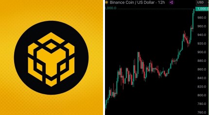 BNB price breakout