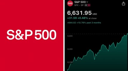 S&P 500 all-time high chart