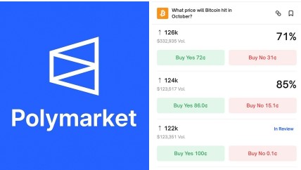 JUST IN: 71% chance Bitcoin hits $126,000 this month, according to crypto prediction platform Polymarket.