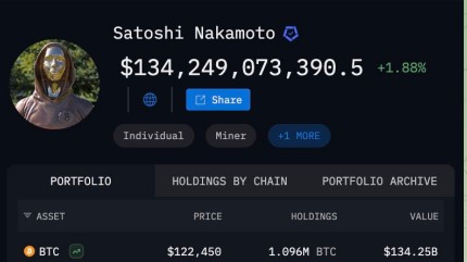 JUST IN: Satoshi Nakomoto now holds over $134,000,000,000 worth of Bitcoin.