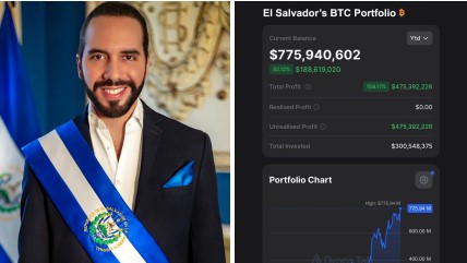 JUST IN: President Nayib Bukele posts El Salvador's Bitcoin reserve, showing $475 million unrealized profit.