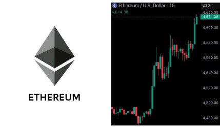 JUST IN: $4,600 $ETH