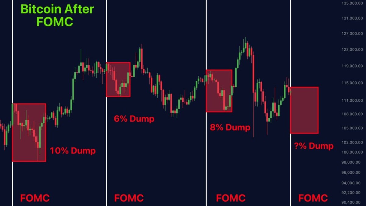 After the Fed: Why Bitcoin Often Dips, Then Rips — Signal, Seasonality, or Just Pareidolia?
