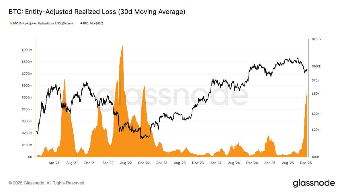 Bitcoin in a Fragile Range: What Rising Losses, Quiet ETFs, and FOMC Nerves Really Tell Us