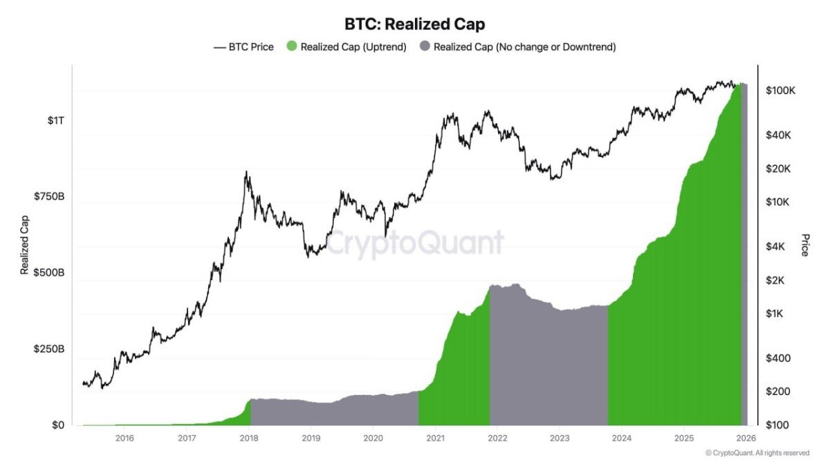 Bitcoin Inflows Are Slowing—But the Market Isn’t “Running Out of Money.” It’s Changing Plumbing.