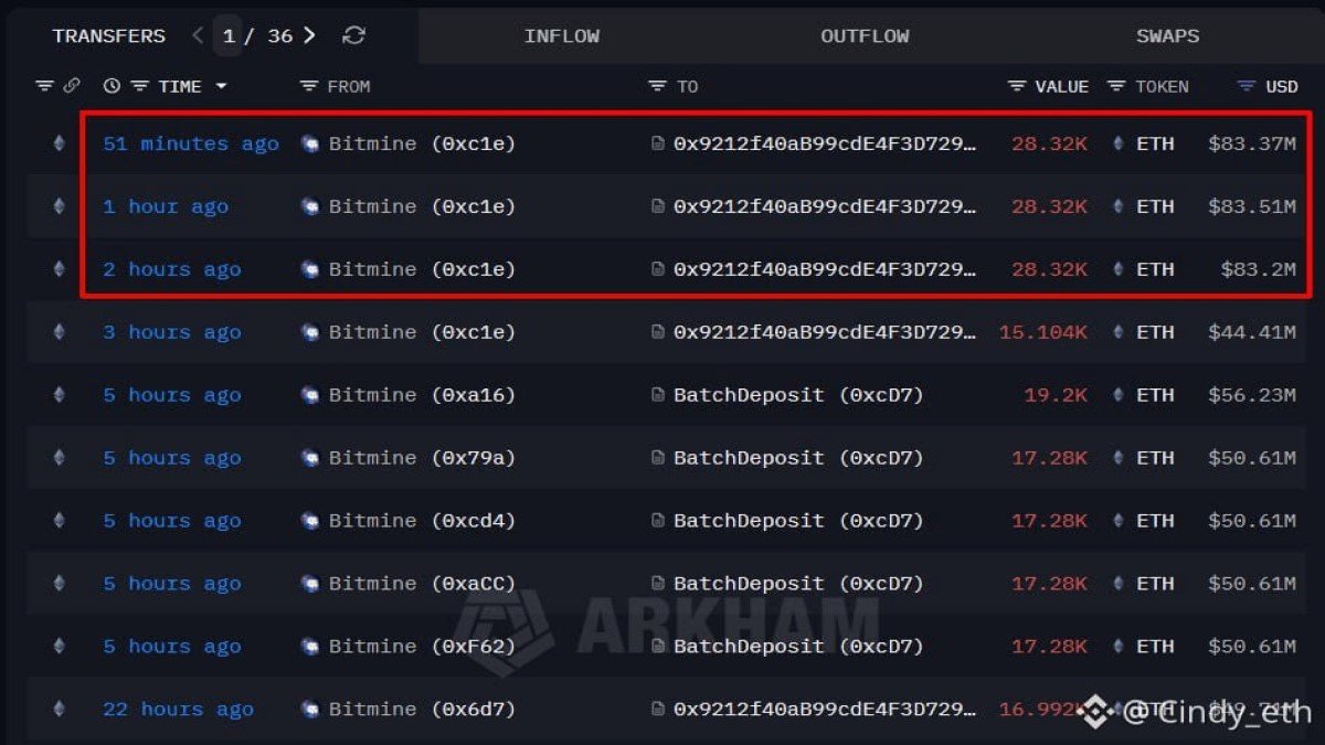 Bitmine Stakes Over $1 Billion in ETH: Signal, Commitment or Just Treasury Math?