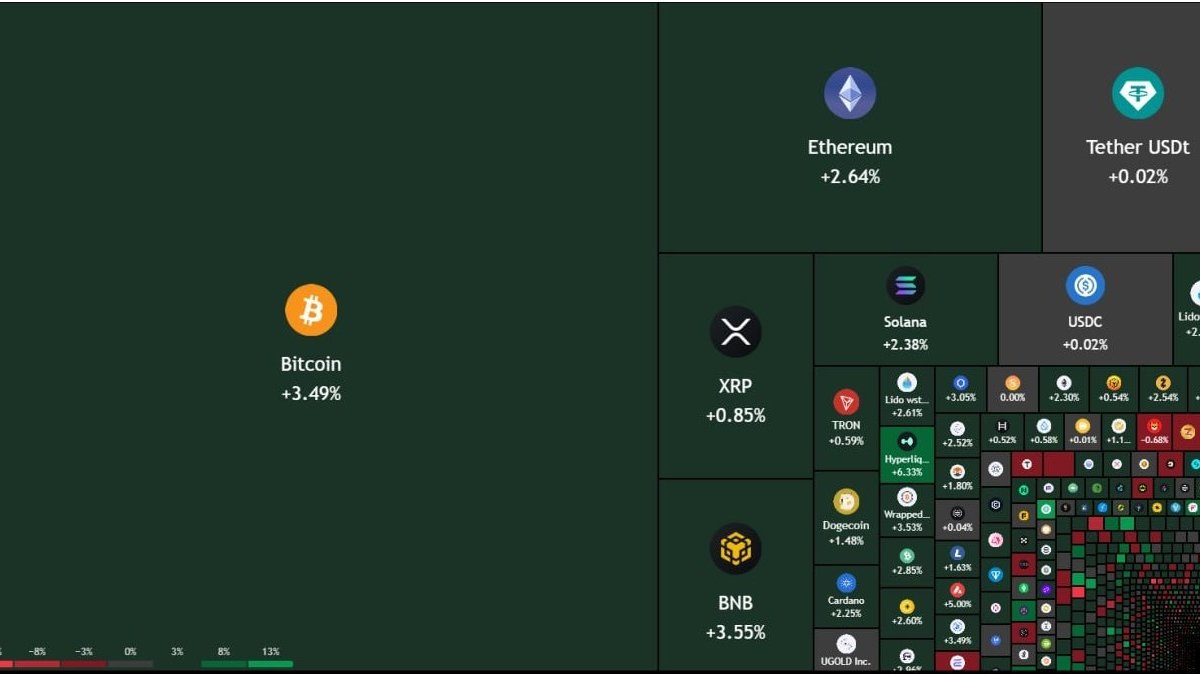 Bitcoin Back Above $91K: What a 2.7% Market Rebound and Rising Fed Cut Odds Really Mean
