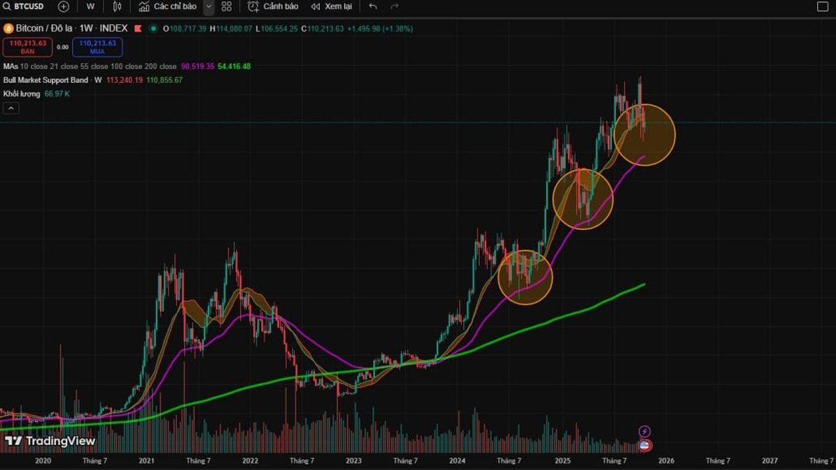 BTC Trading Plan — H4 Decision Map and the Weekly Safety Net: How to Trade the Next 7–21 Days