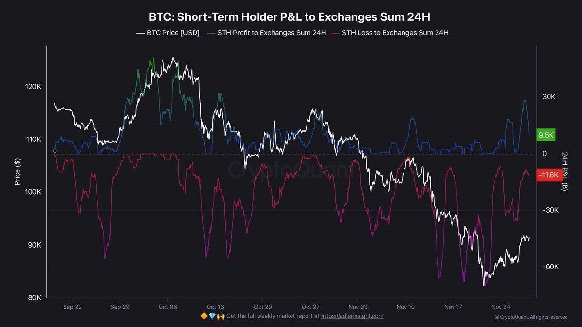 Short-Term Bitcoin Holders Step Back: Reading the Pause in Selling Pressure
