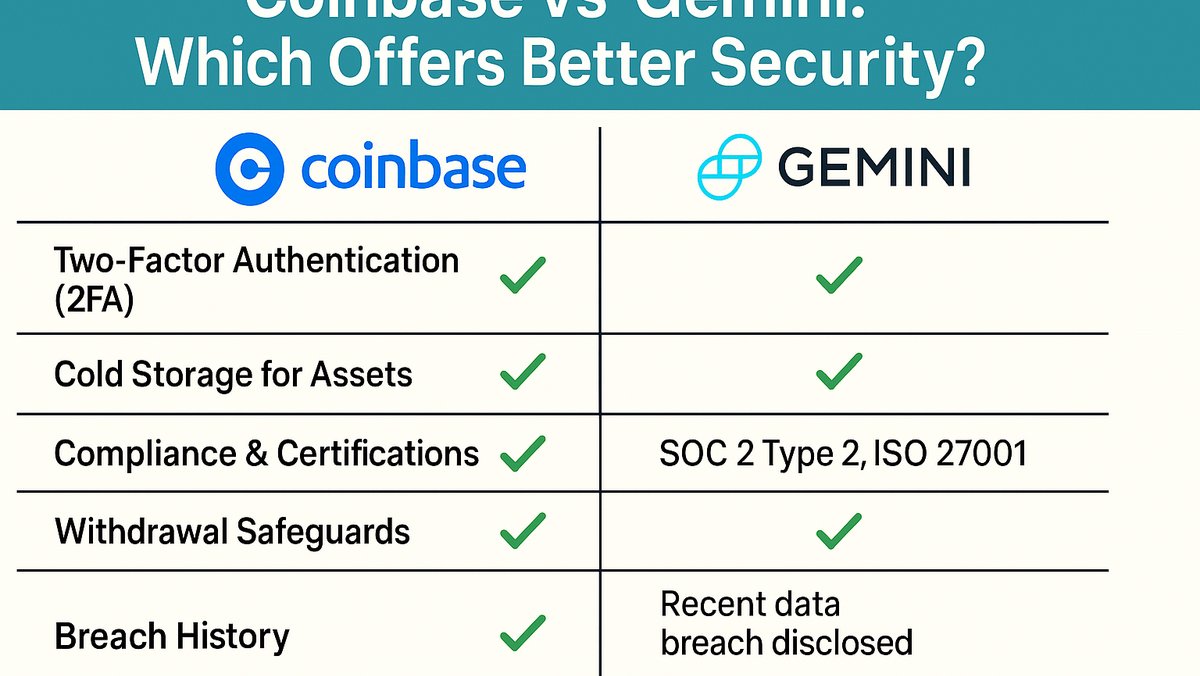 Coinbase vs Gemini: Which Offers Better Security?