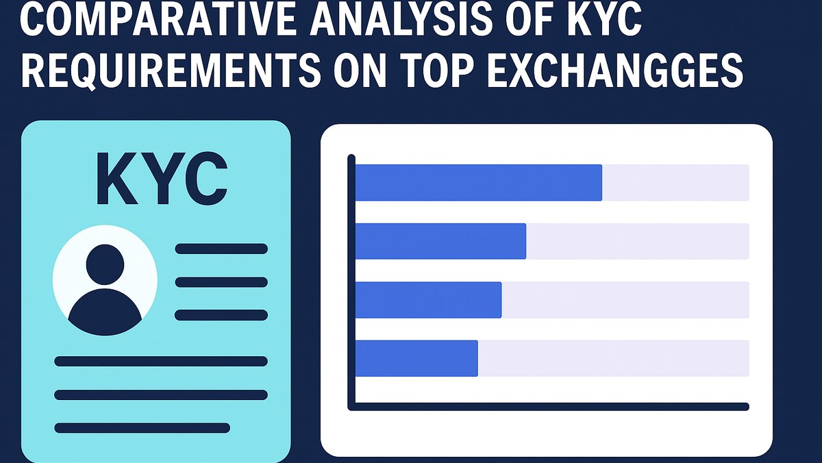 Comparative Analysis of KYC Requirements on Top Exchanges