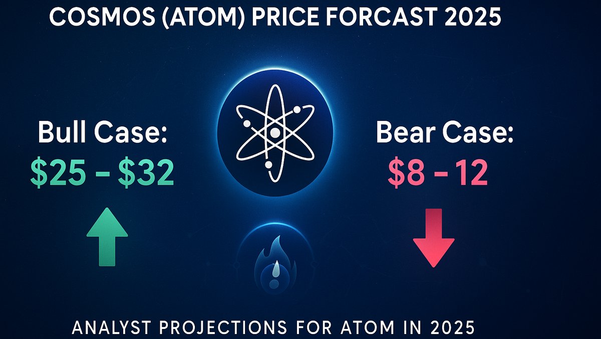 Cosmos (ATOM) Price Forecast 2025