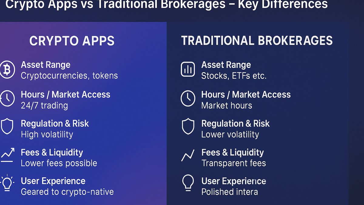 Crypto Apps vs Traditional Brokers: Pros and Cons