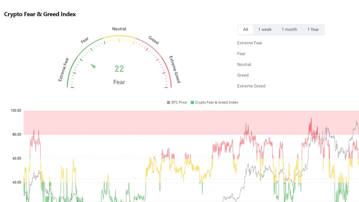 Fear Mode On: A 24-Hour Crypto Flush, Privacy Resilience, and Where the Next Trade Might Emerge