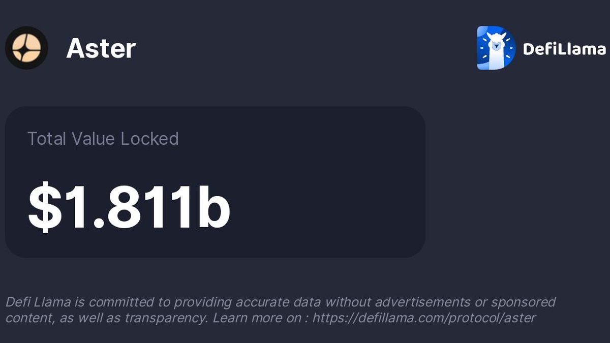 DefiLlama Restores Aster’s Derivatives Data: What It Means—and What to Watch Next