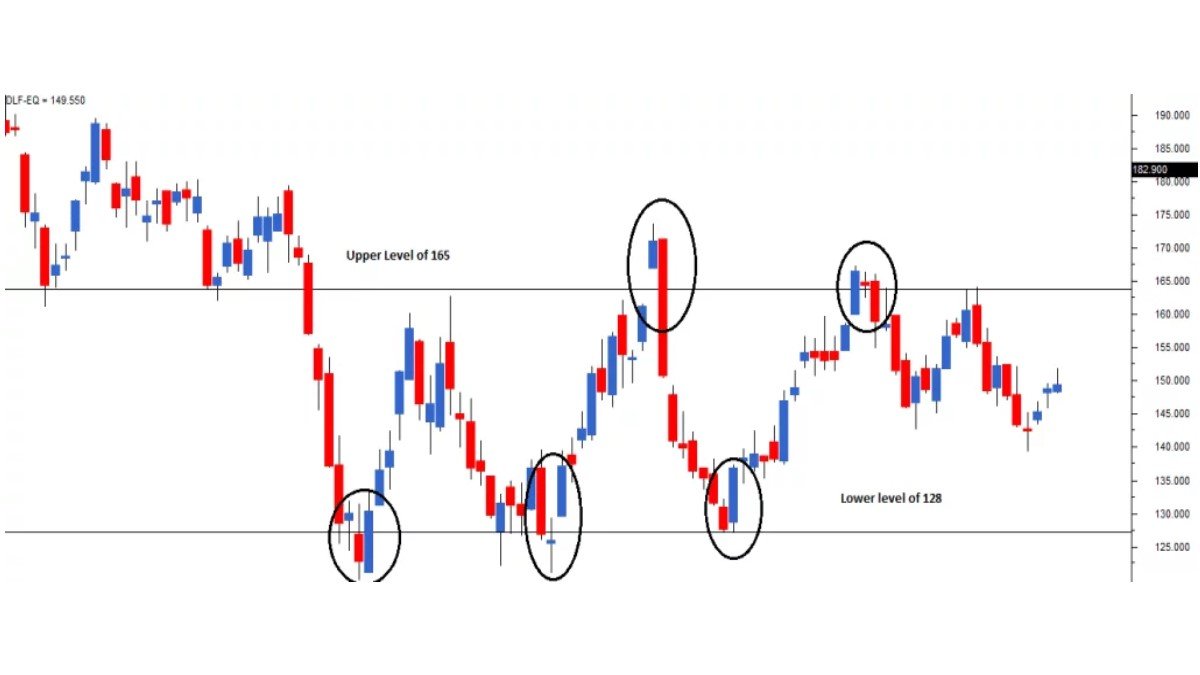 Dow Theory Basics: The Classic Foundation of Technical Analysis