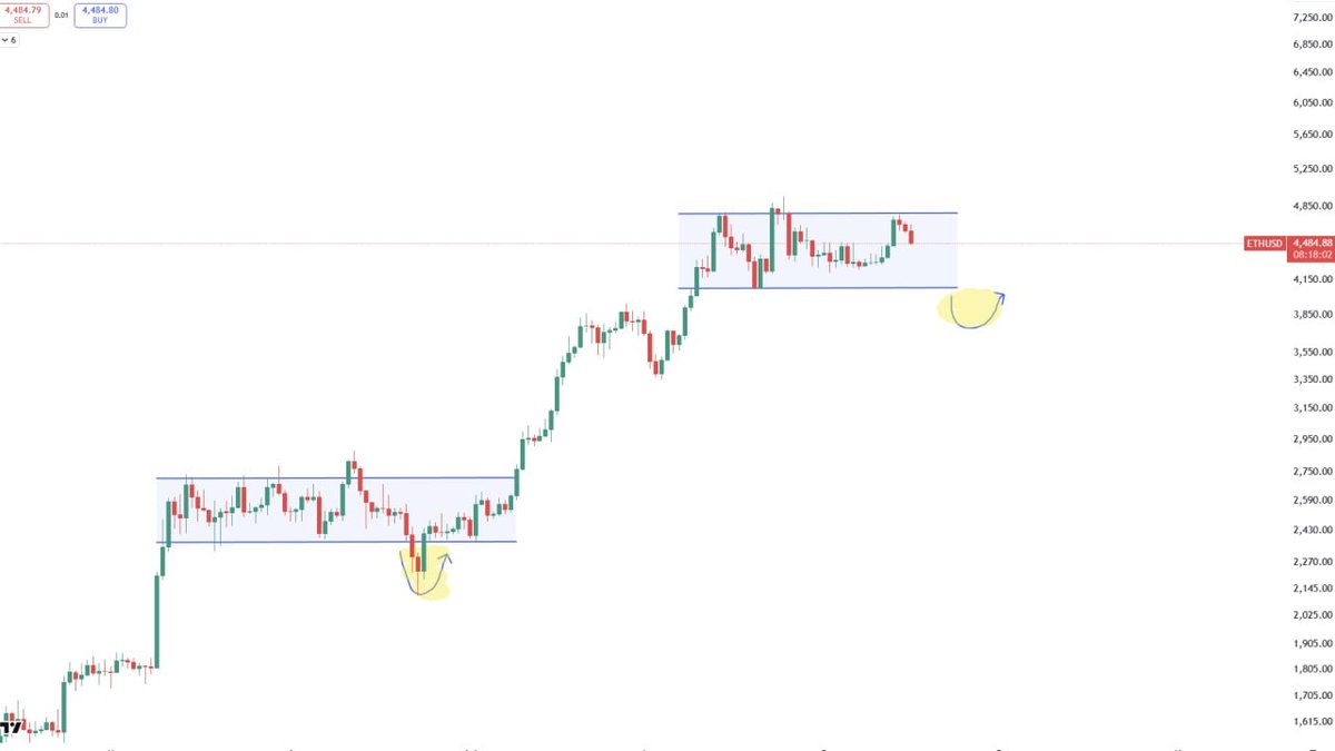 Ethereum and Altcoin Trends – September 24 Insights