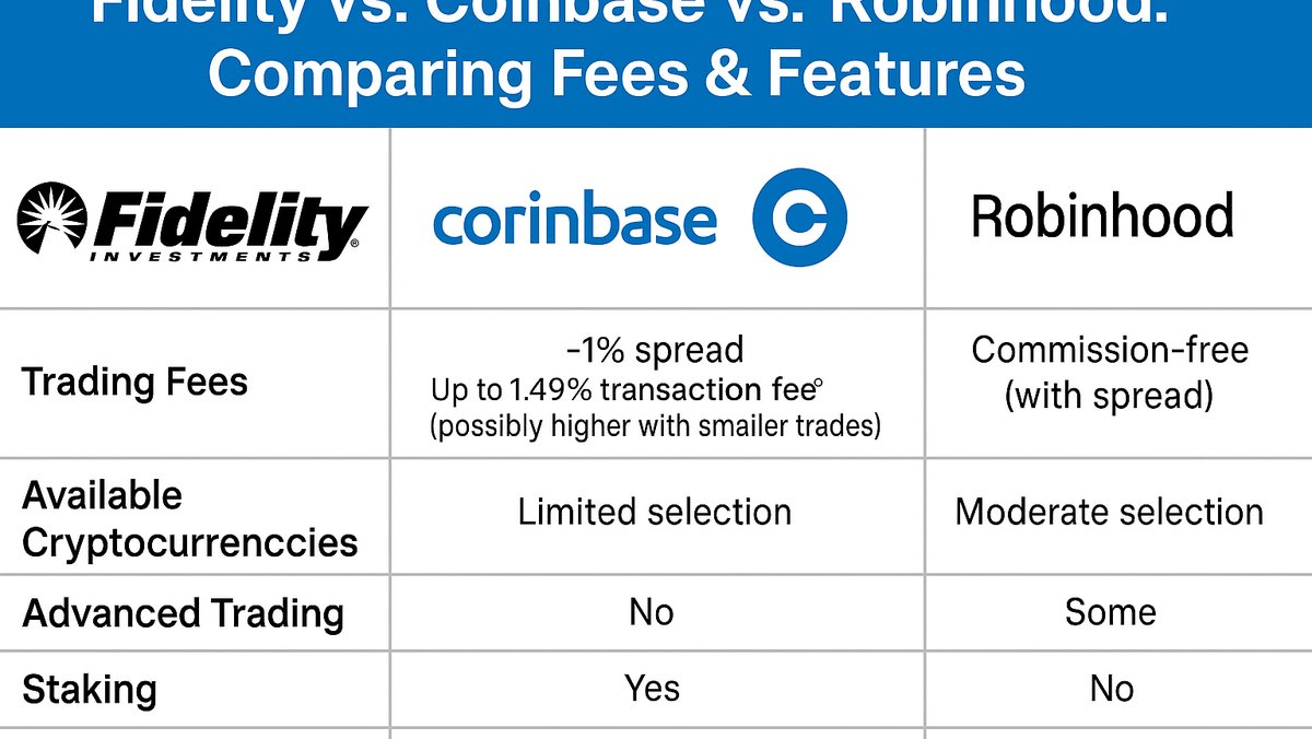 Fidelity vs Coinbase vs Robinhood: Comparing Fees & Features