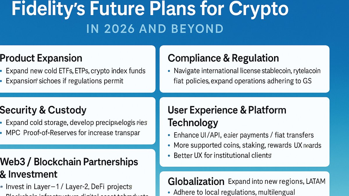 Fidelity's Future Plans for Crypto in 2026 and Beyond