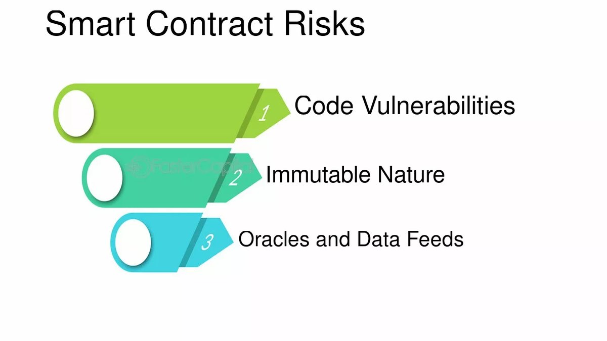 Smart Contract Risk: Understanding Vulnerabilities