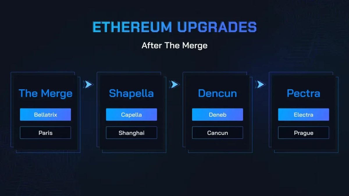 Ethereum’s Upgrade Cycle: From Inflation Meme to Digital Energy