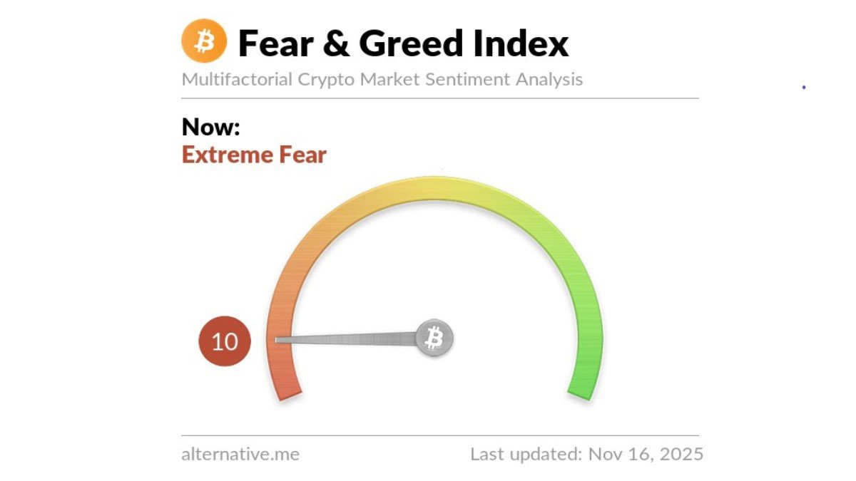 When the Fear & Greed Index Hits 10: Extreme Fear, Fragile Liquidity and How to Read the Signal