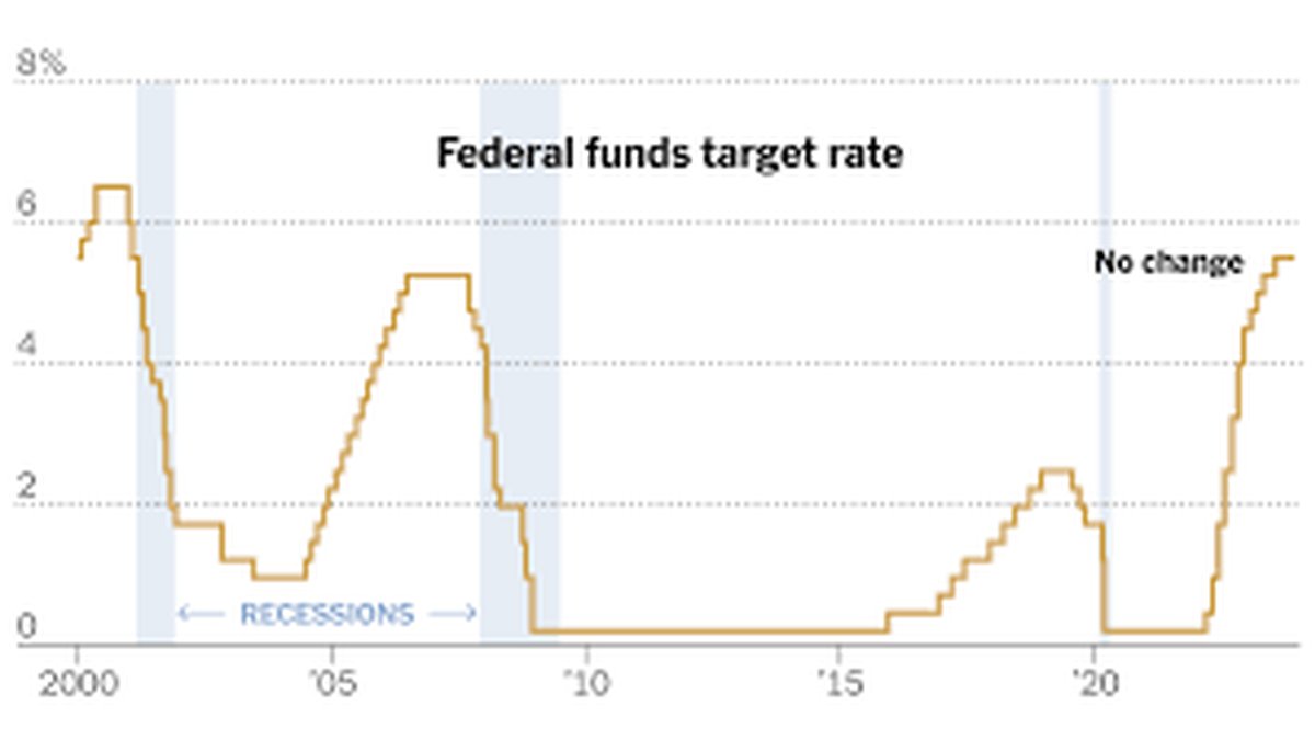Federal Reserve Signals Patient Approach on Rates