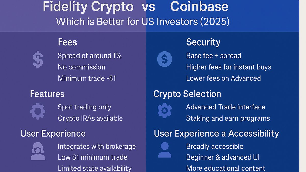 Fidelity Crypto vs Coinbase: Which is Better for US Investors?