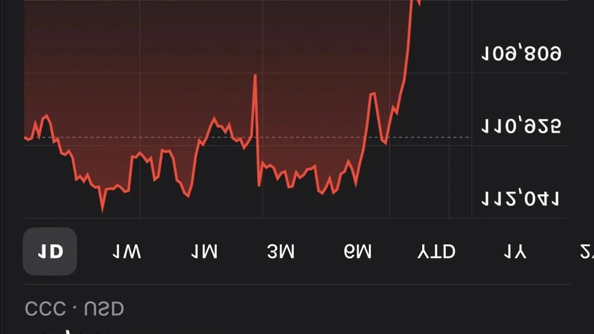 Flip the Chart: Uptober, Perspective, and the Discipline to Wait