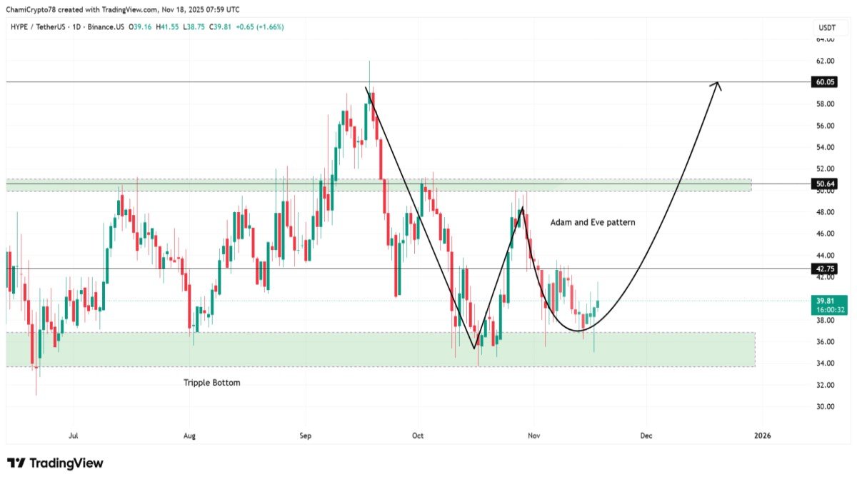 Hyperliquid vs. the Crypto Crash: Can $HYPE Turn Relative Strength Into a Run at $50?