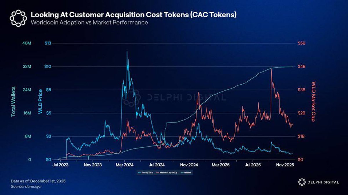 The “Identity Crisis” Token: Why Crypto’s Most Confusing Era Might Be Its Most Mature