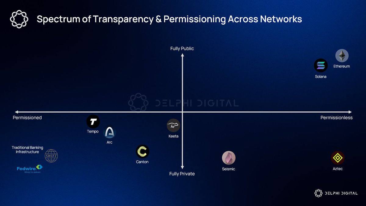 Between Privacy and Transparency: Why Institutions Need a Middle-Ground Blockchain