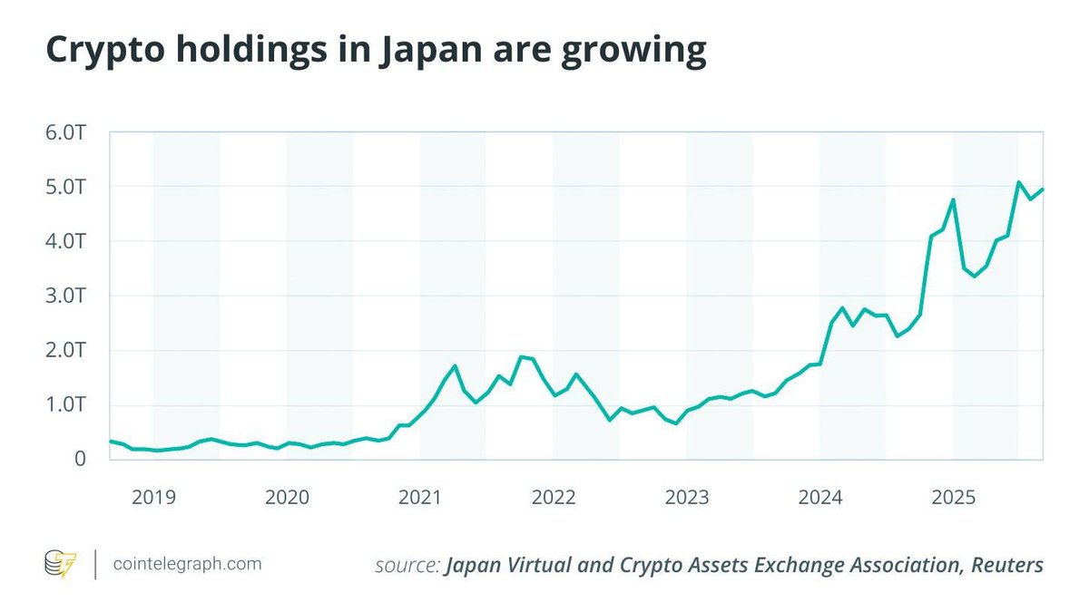 Japan’s Crypto Tax Cut: Can a Sleeping Retail Giant Finally Wake Up?
