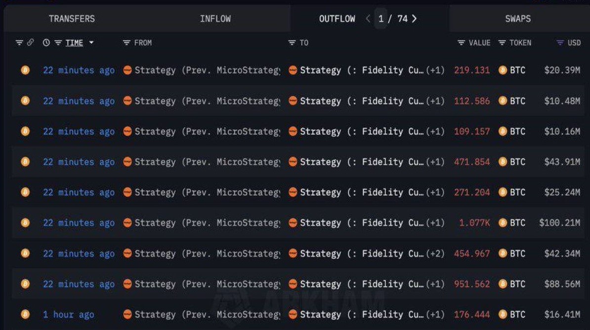 MicroStrategy, Fidelity and the Rise of Bitcoin as Institutional Collateral