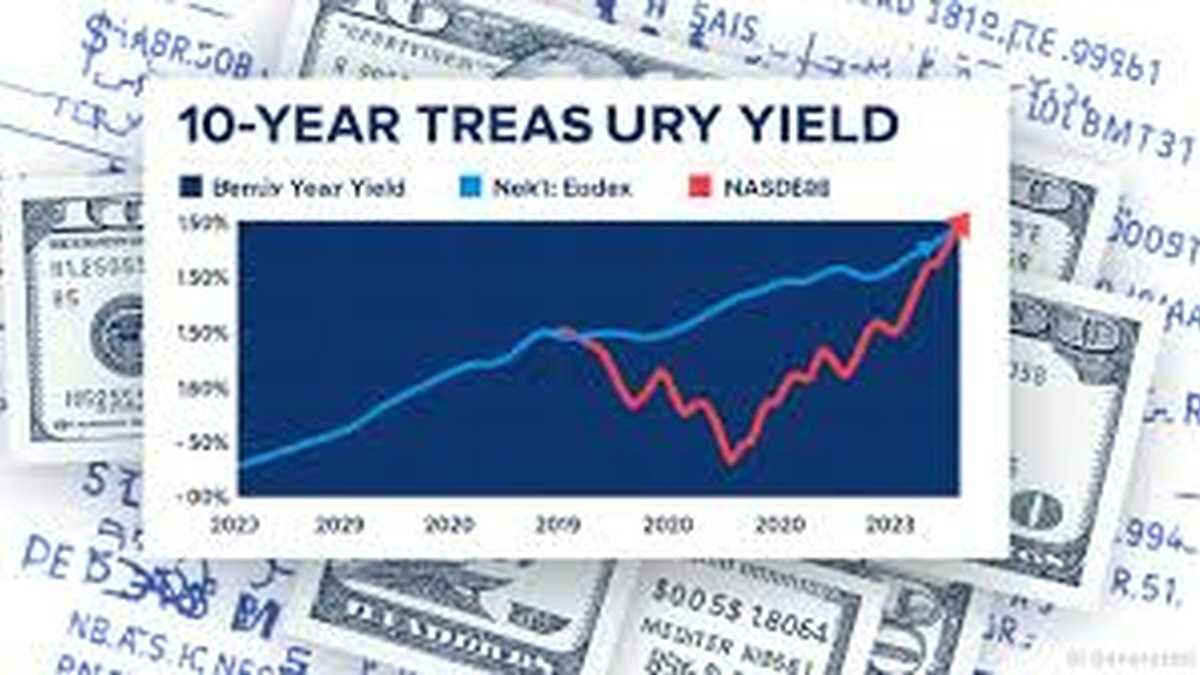 Global Bond Yields Rise on Inflation Fears