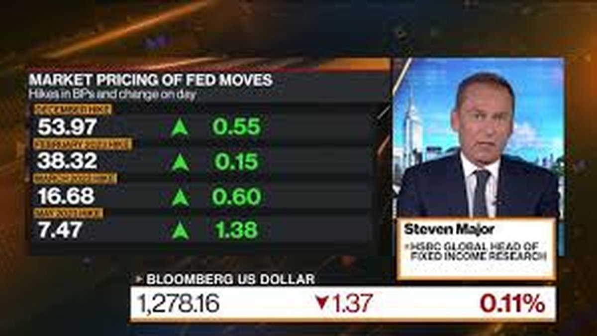 Global Bond Market Rebounds on Policy Optimism